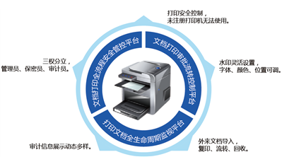 打印監(jiān)控與審計(jì)系統(tǒng).png 打印監(jiān)控與審計(jì)系統(tǒng).png